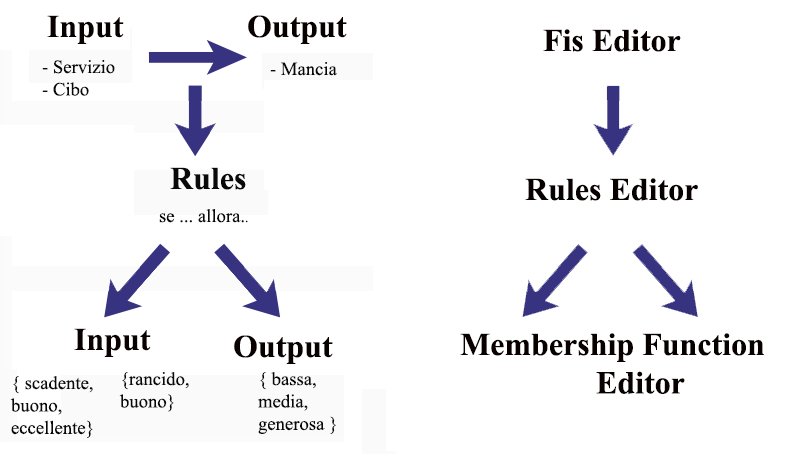 Schema